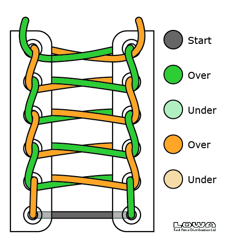 Ladder Lacing Illustration